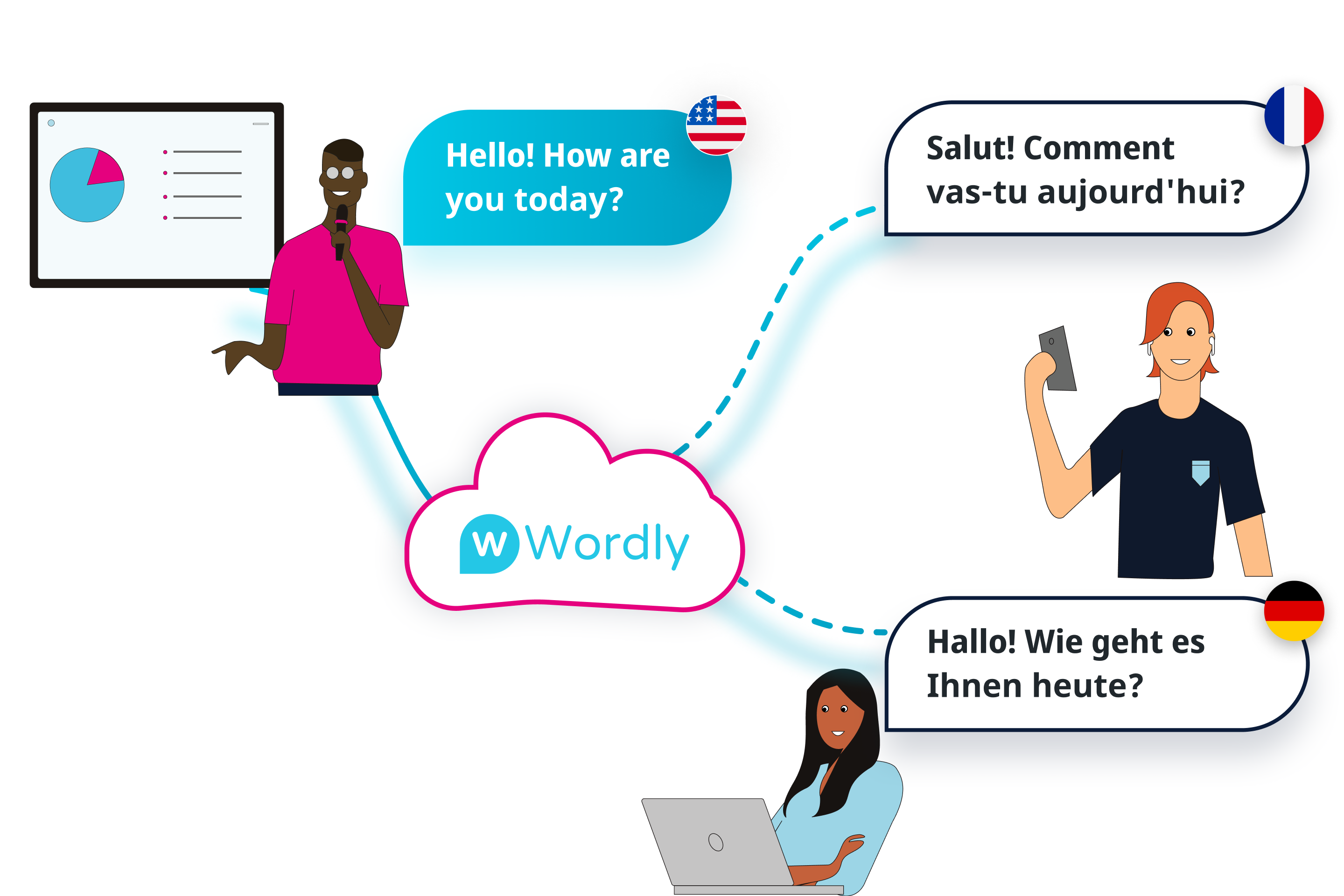 AI Translation Software For Meetings And Events Wordly